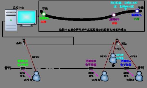 商洛巡更系统八号