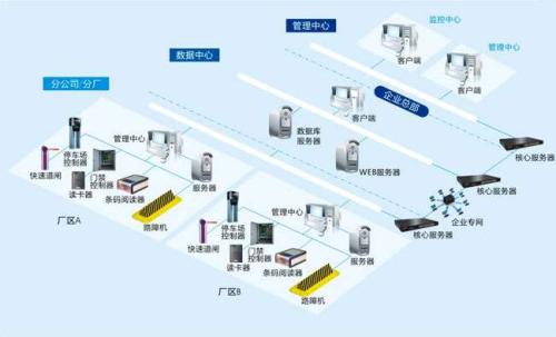 商洛食堂收费管理系统七号