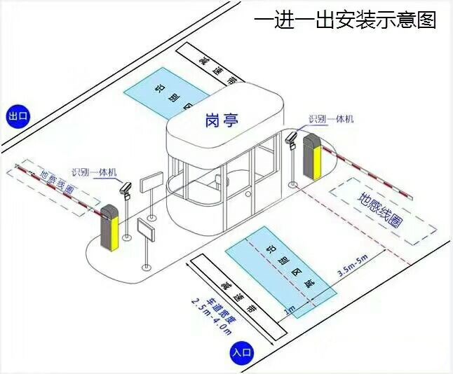 商洛标准车牌识别系统安装图