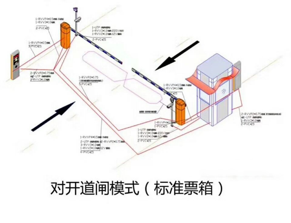 商洛对开道闸单通道收费系统