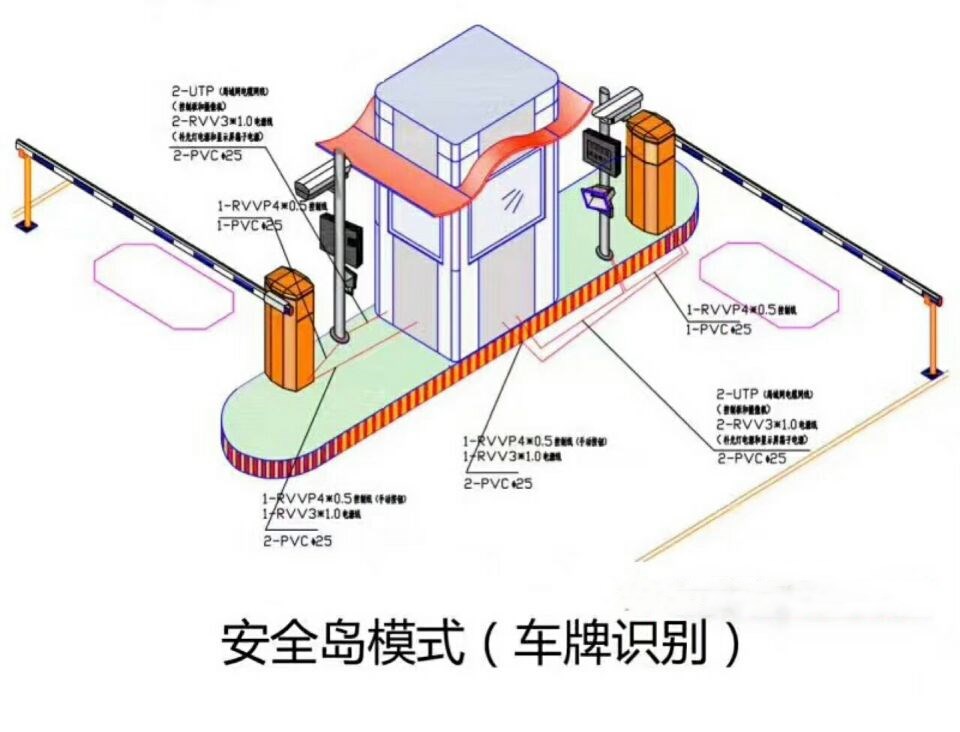 商洛双通道带岗亭车牌识别