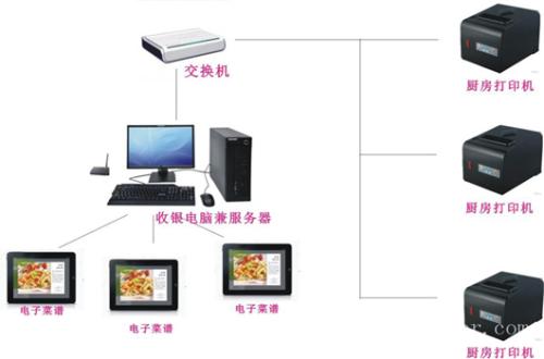 商洛收银系统六号