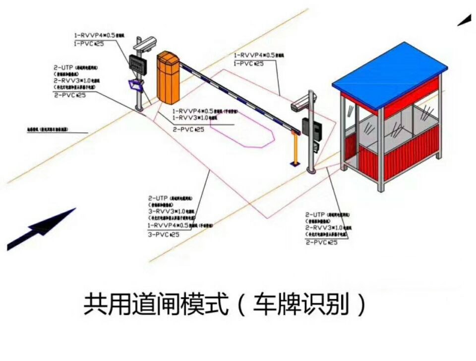 商洛单通道车牌识别系统施工