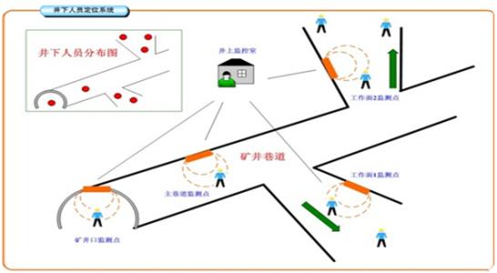 商洛人员定位系统七号