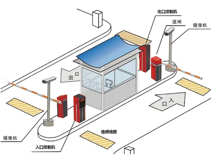 商洛标准双通道刷卡停车系统安装示意